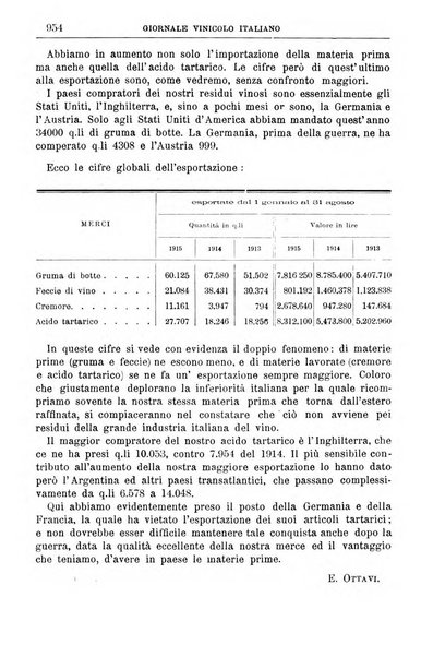 Giornale vinicolo italiano