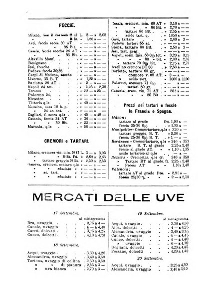 Giornale vinicolo italiano