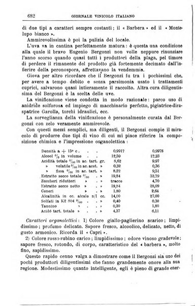 Giornale vinicolo italiano