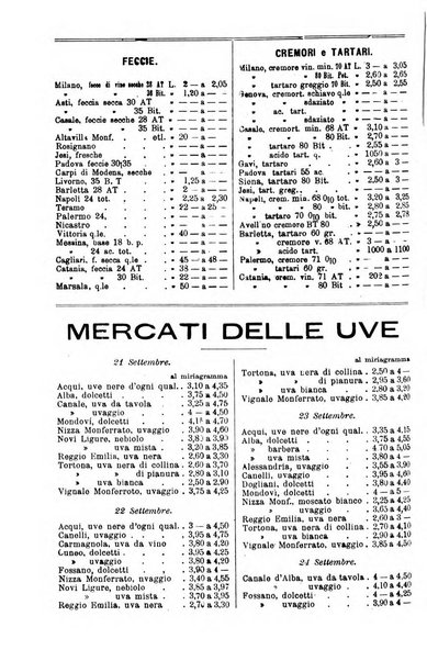 Giornale vinicolo italiano