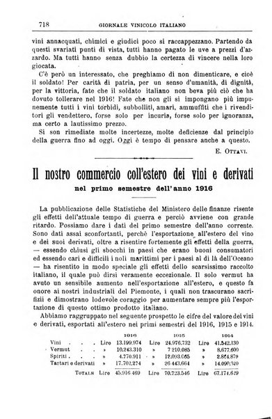 Giornale vinicolo italiano