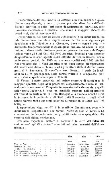 Giornale vinicolo italiano