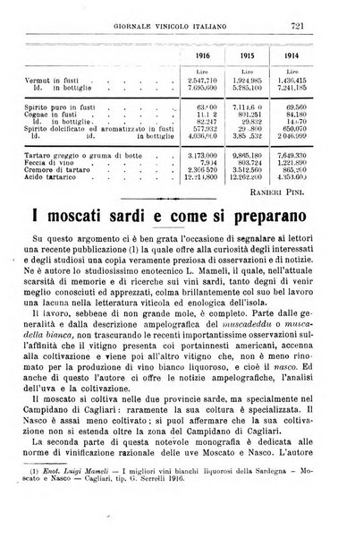 Giornale vinicolo italiano