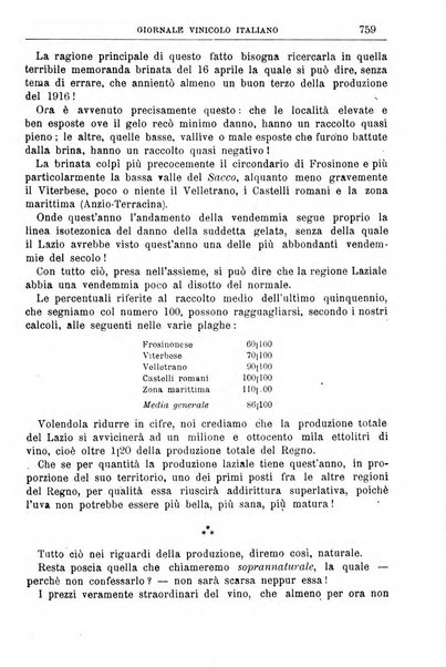 Giornale vinicolo italiano