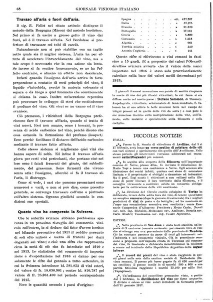 Giornale vinicolo italiano