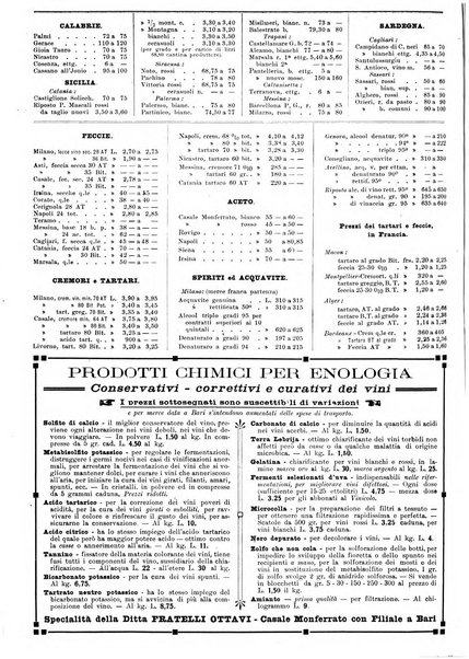 Giornale vinicolo italiano