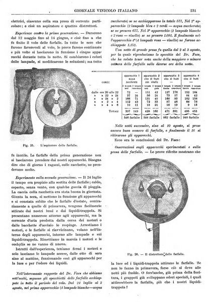 Giornale vinicolo italiano