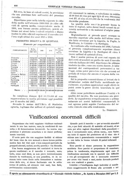 Giornale vinicolo italiano