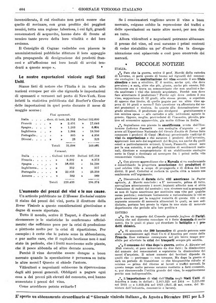 Giornale vinicolo italiano