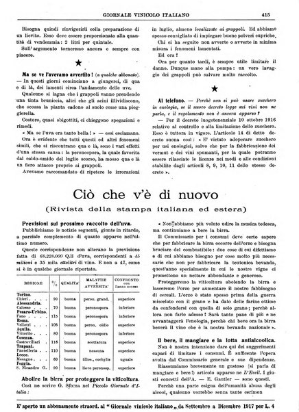 Giornale vinicolo italiano