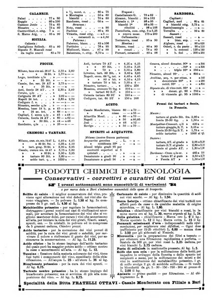 Giornale vinicolo italiano