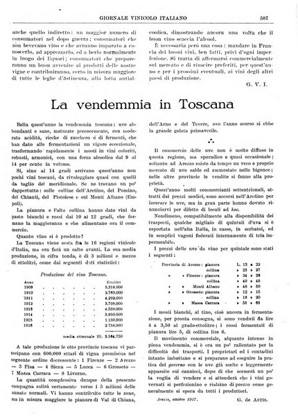 Giornale vinicolo italiano