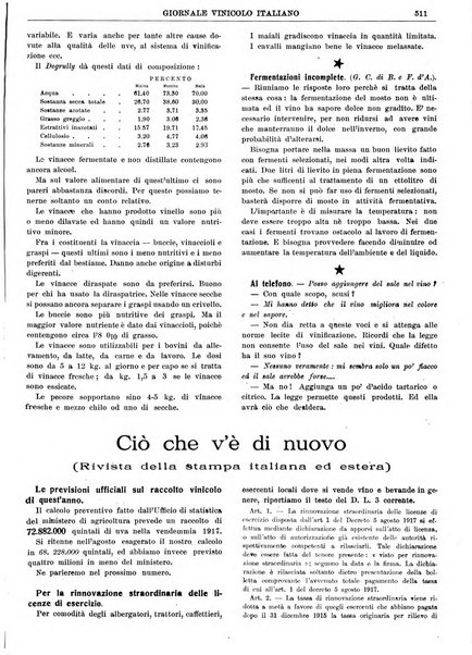 Giornale vinicolo italiano