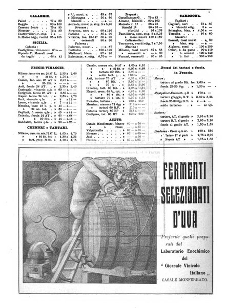 Giornale vinicolo italiano