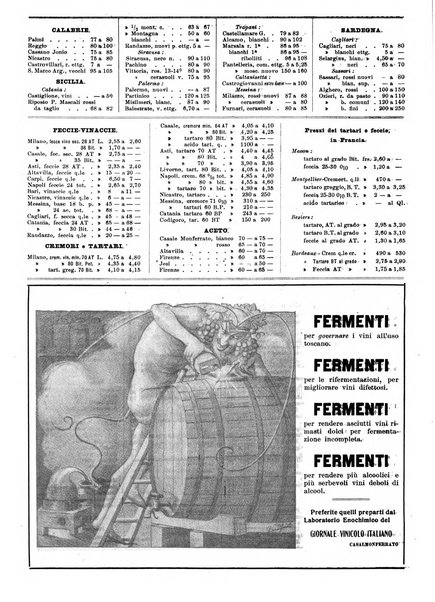 Giornale vinicolo italiano