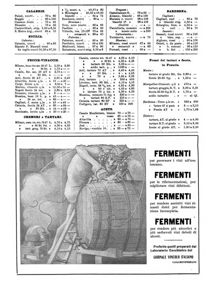 Giornale vinicolo italiano