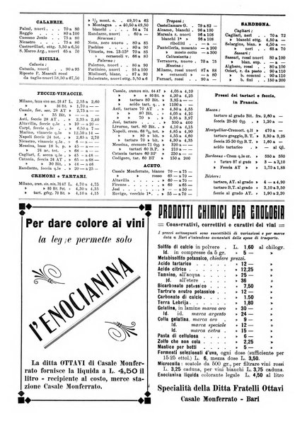 Giornale vinicolo italiano