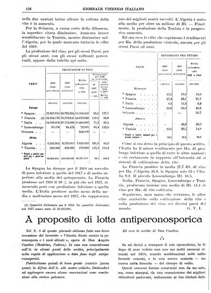 Giornale vinicolo italiano