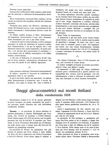 Giornale vinicolo italiano