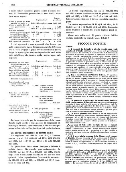 Giornale vinicolo italiano