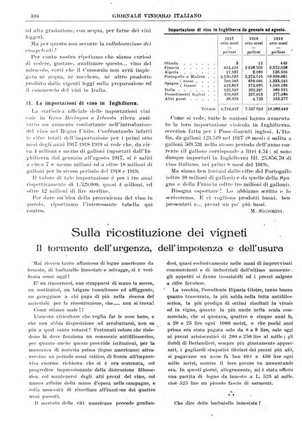 Giornale vinicolo italiano