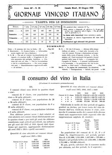 Giornale vinicolo italiano