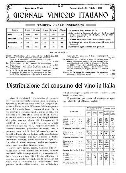 Giornale vinicolo italiano