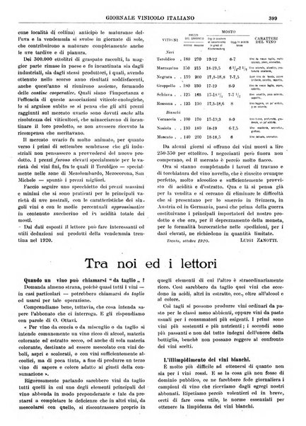 Giornale vinicolo italiano