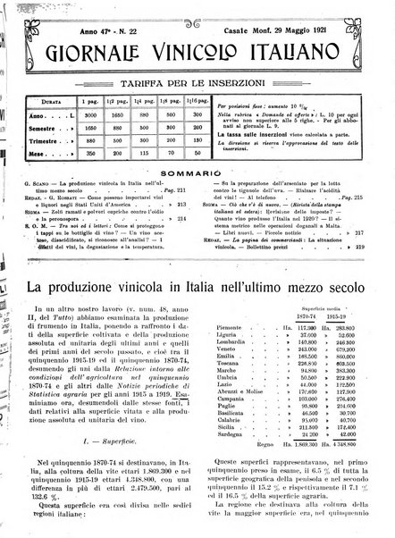 Giornale vinicolo italiano