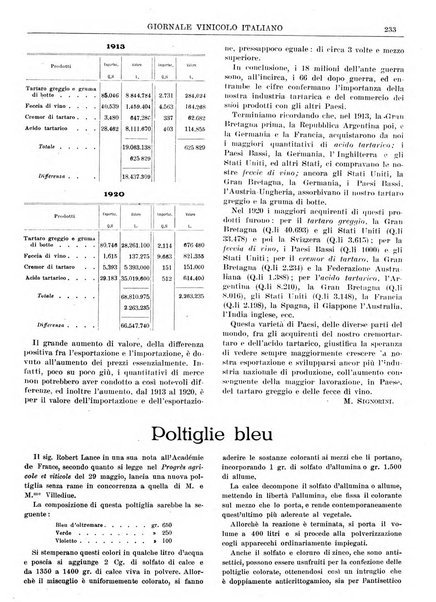 Giornale vinicolo italiano