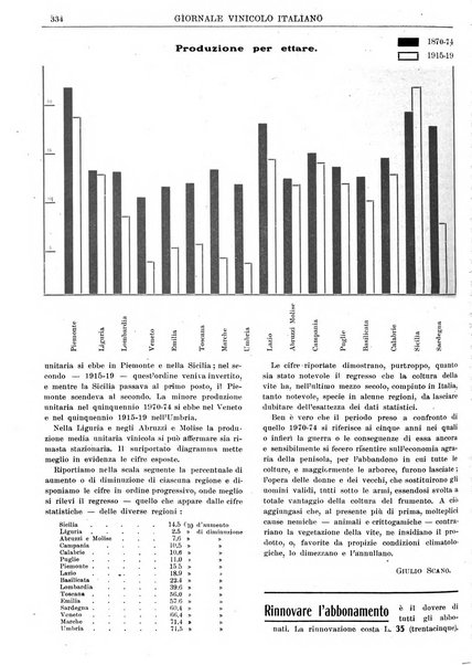 Giornale vinicolo italiano