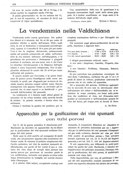 Giornale vinicolo italiano