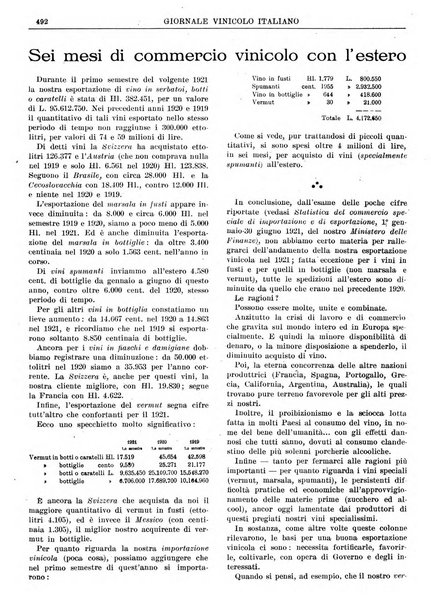 Giornale vinicolo italiano