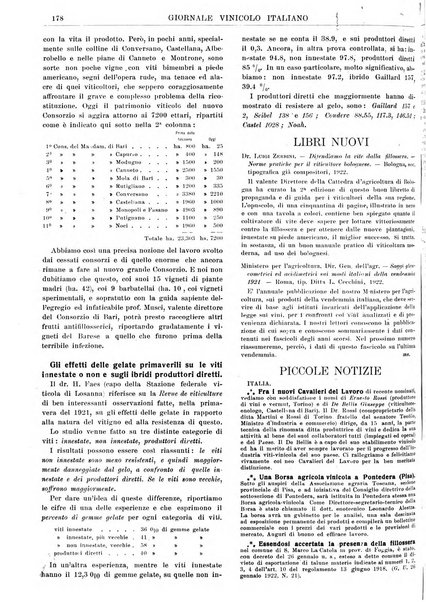 Giornale vinicolo italiano