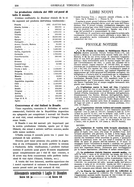 Giornale vinicolo italiano