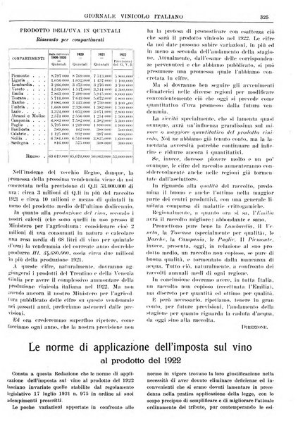 Giornale vinicolo italiano