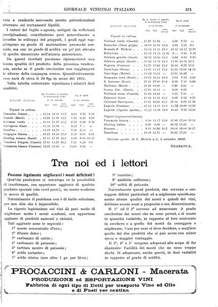 Giornale vinicolo italiano