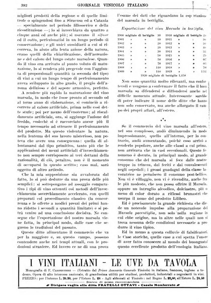 Giornale vinicolo italiano