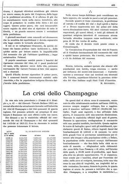 Giornale vinicolo italiano