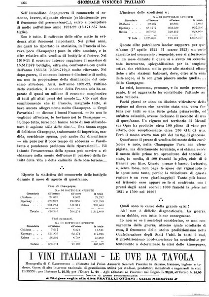 Giornale vinicolo italiano