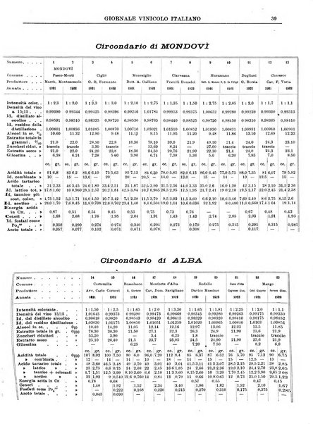 Giornale vinicolo italiano