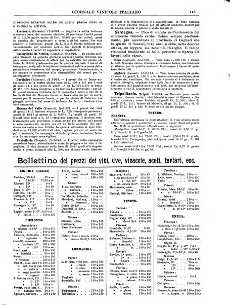 Giornale vinicolo italiano