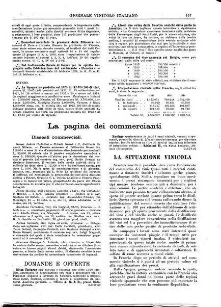 Giornale vinicolo italiano