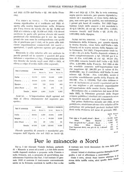 Giornale vinicolo italiano