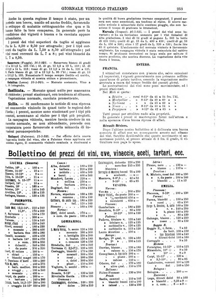 Giornale vinicolo italiano