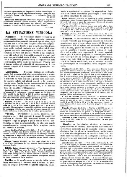 Giornale vinicolo italiano