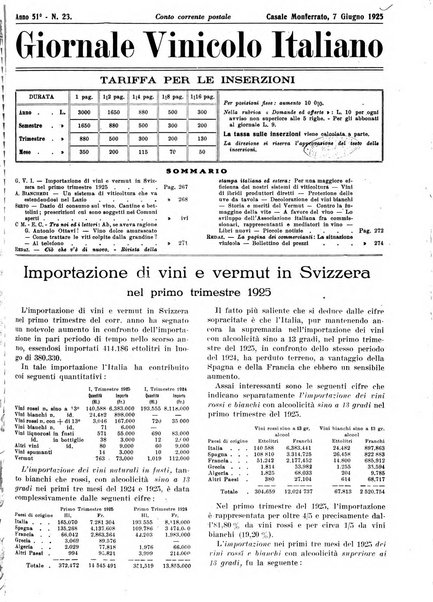 Giornale vinicolo italiano