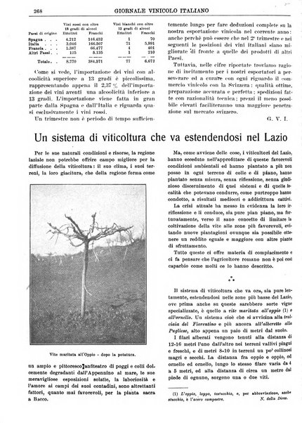 Giornale vinicolo italiano