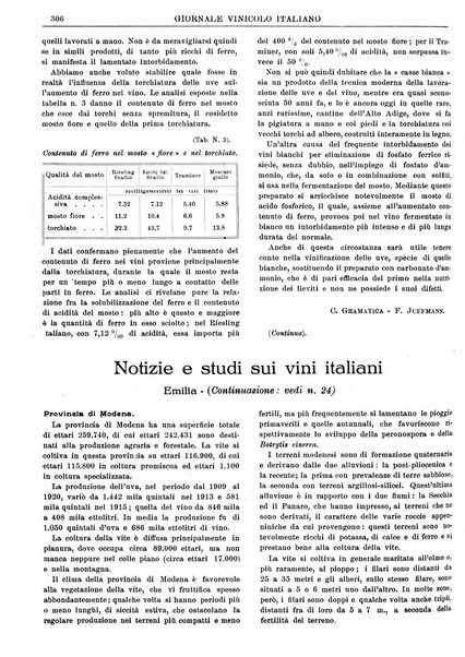 Giornale vinicolo italiano