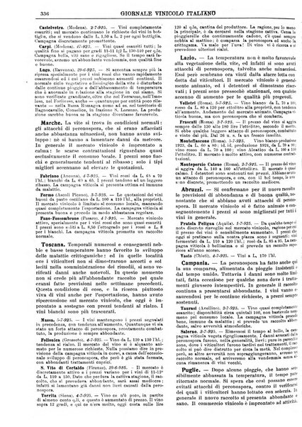 Giornale vinicolo italiano